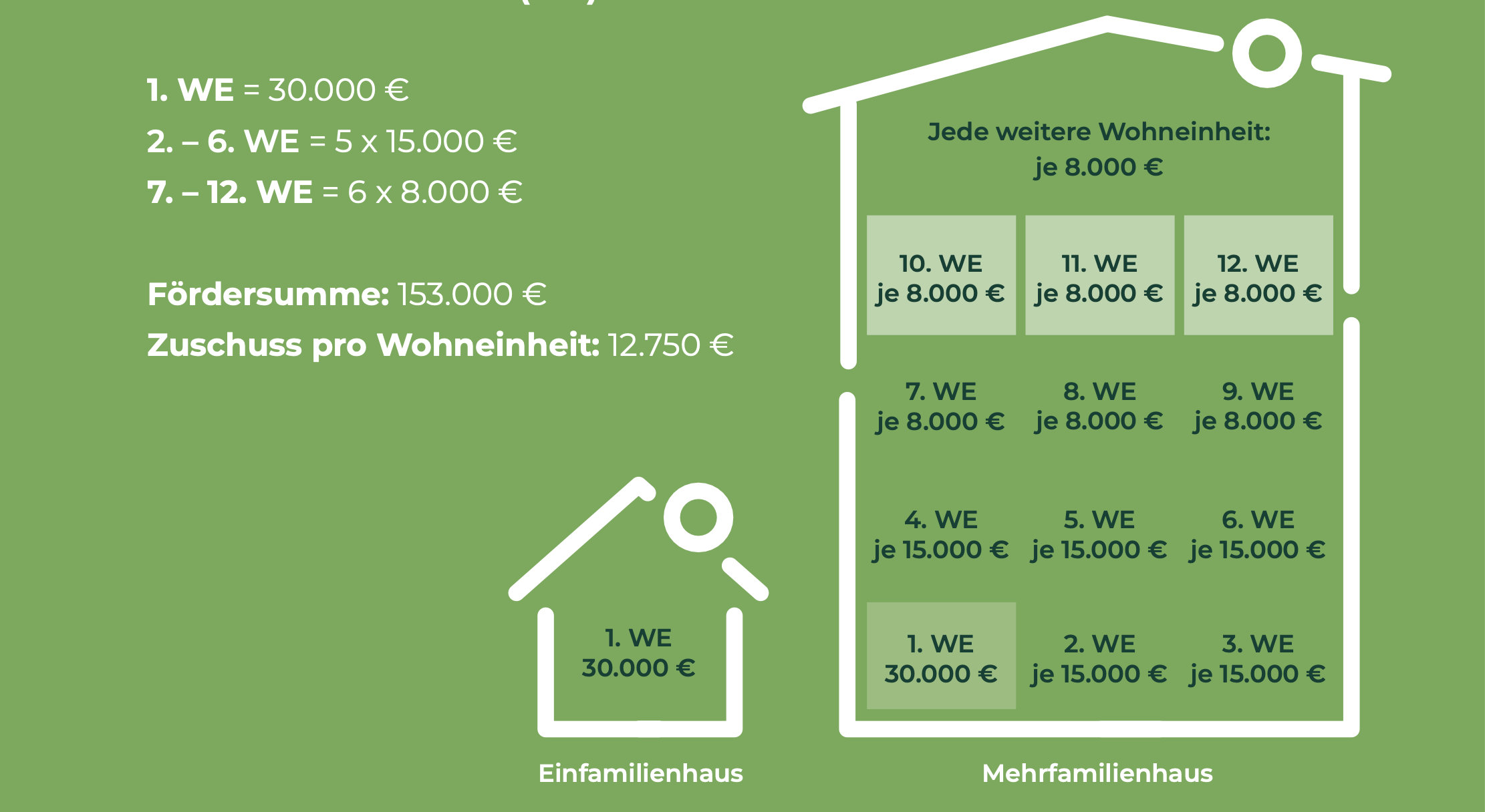Rechenbeispiel einer Wärmepumpe für ein Mehrfamilienhaus